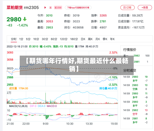 【期货哪年行情好,期货最近什么最畅销】