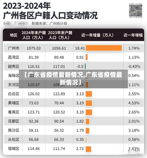 【广东省疫情最新情况,广东省疫情最新情况】-第3张图片
