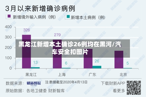 黑龙江新增本土确诊26例均在黑河/汽车安全扣图片-第3张图片