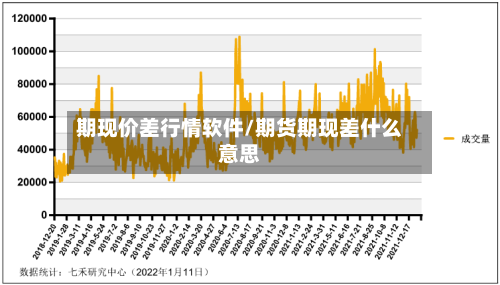 期现价差行情软件/期货期现差什么意思-第2张图片