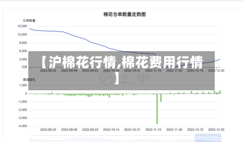 【沪棉花行情,棉花费用行情】