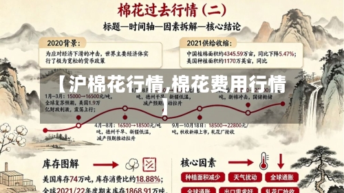 【沪棉花行情,棉花费用行情】-第2张图片