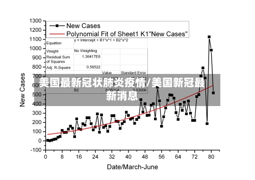 美国最新冠状肺炎疫情/美国新冠最新消息-第2张图片