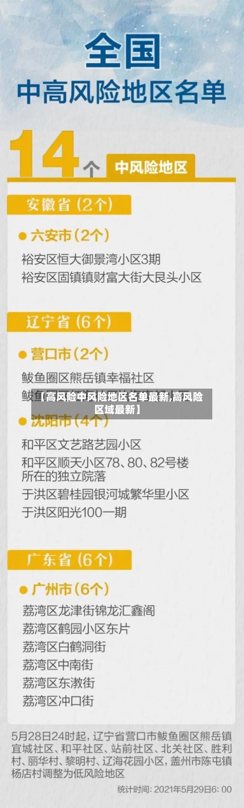 【高风险中风险地区名单最新,高风险区域最新】-第3张图片