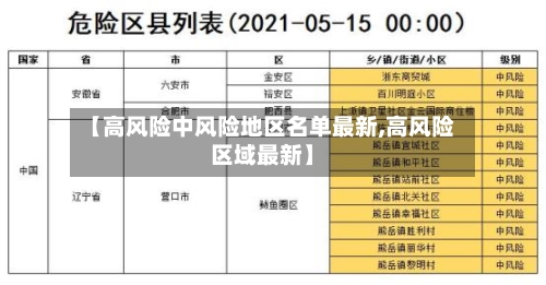 【高风险中风险地区名单最新,高风险区域最新】