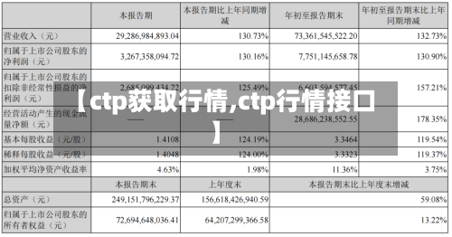 【ctp获取行情,ctp行情接口】