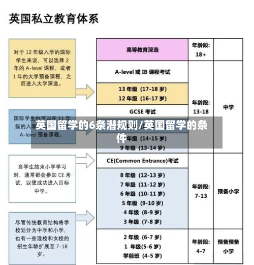 英国留学的6条潜规则/英国留学的条件-第2张图片