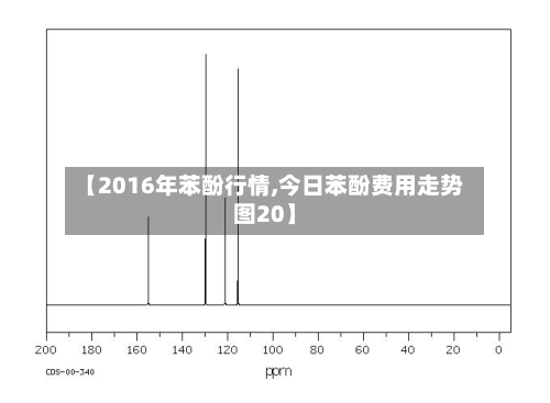 【2016年苯酚行情,今日苯酚费用走势图20】