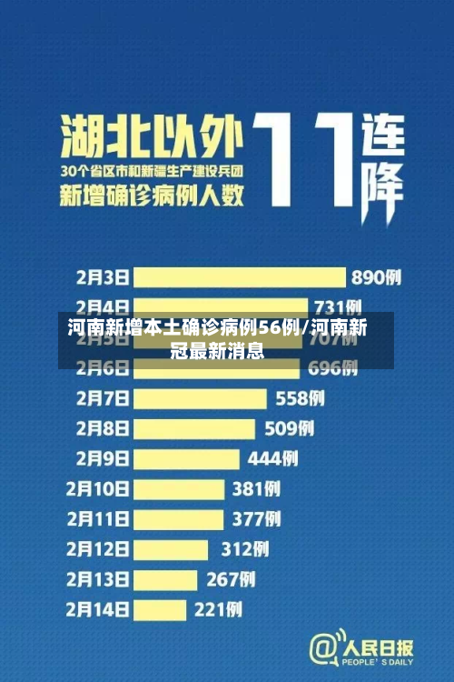 河南新增本土确诊病例56例/河南新冠最新消息