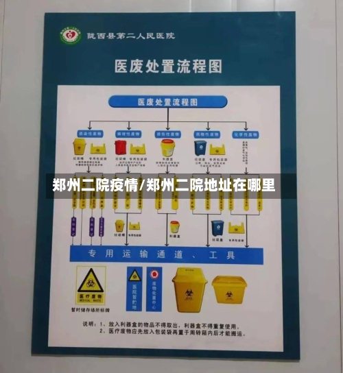 郑州二院疫情/郑州二院地址在哪里-第3张图片