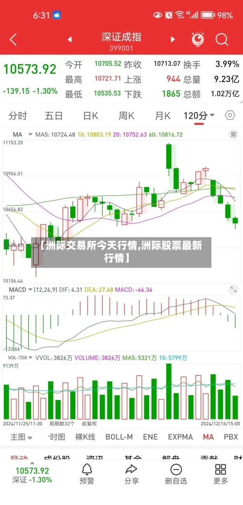 【洲际交易所今天行情,洲际股票最新行情】