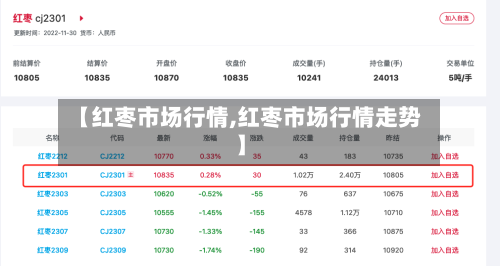 【红枣市场行情,红枣市场行情走势】-第3张图片