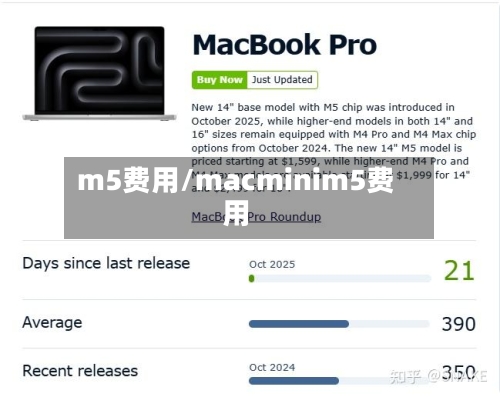 m5费用/macminim5费用