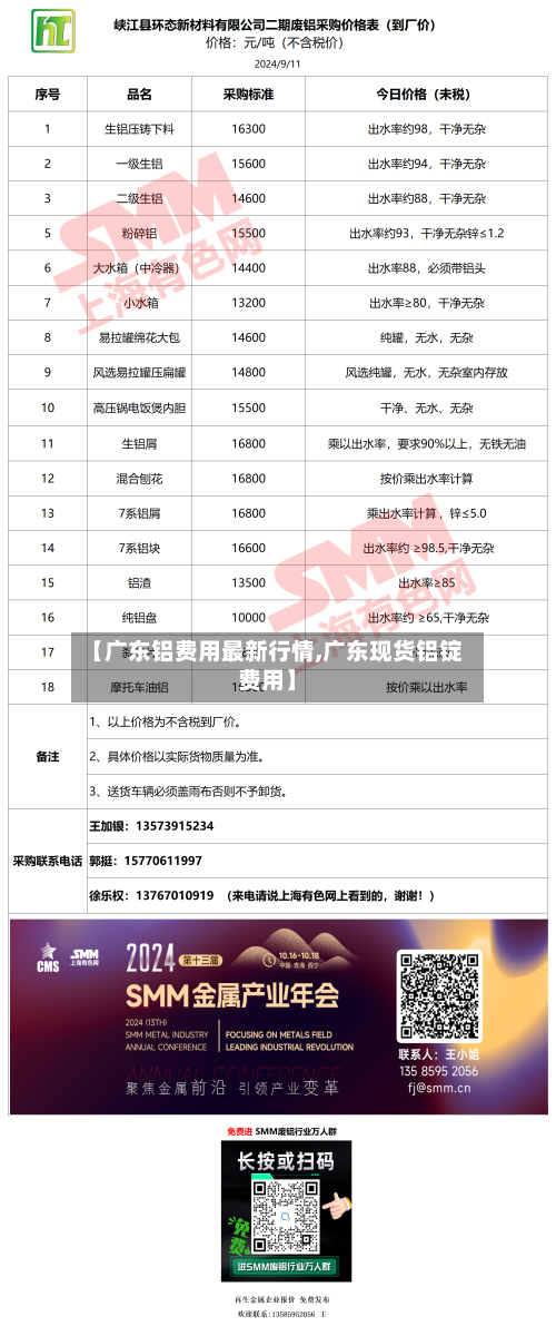 【广东铝费用最新行情,广东现货铝锭费用】-第2张图片