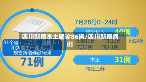 四川新增本土确诊86例/四川新增病例-第3张图片