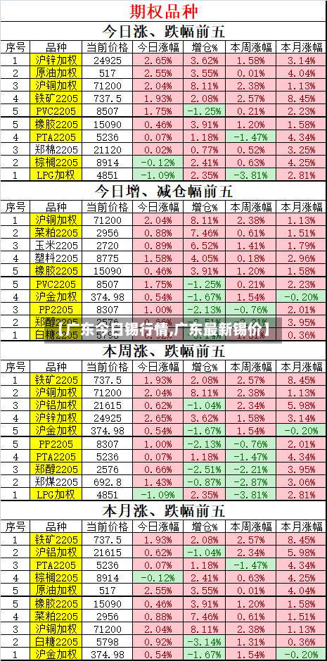 【广东今日锡行情,广东最新锡价】