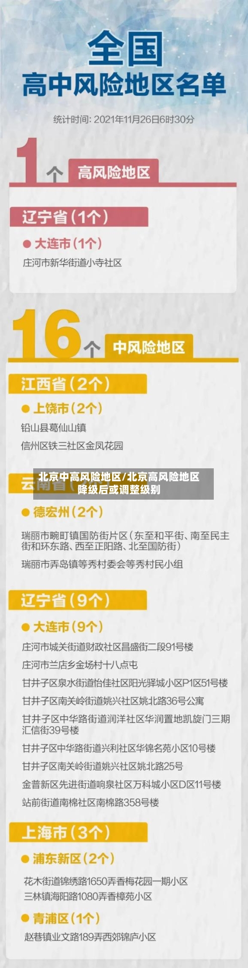北京中高风险地区/北京高风险地区降级后或调整级别