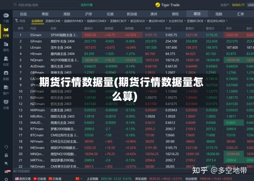 期货行情数据量(期货行情数据量怎么算)