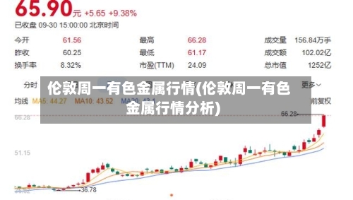 伦敦周一有色金属行情(伦敦周一有色金属行情分析)-第3张图片