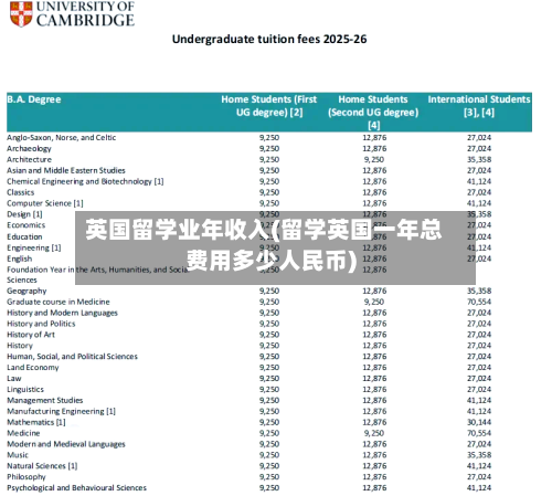 英国留学业年收入(留学英国一年总费用多少人民币)-第3张图片