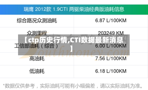 【ctp历史行情,CTI数据最新消息】