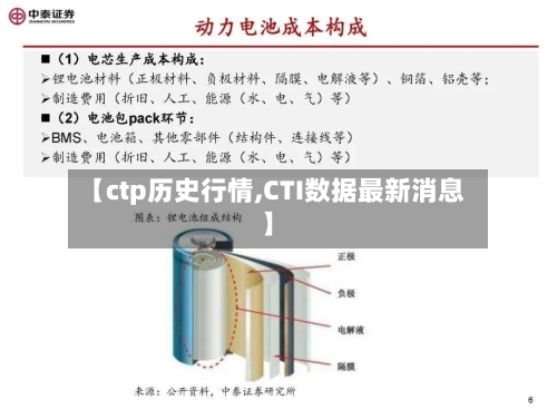 【ctp历史行情,CTI数据最新消息】-第2张图片