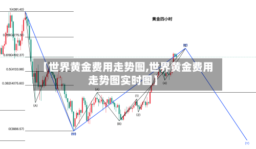 【世界黄金费用走势图,世界黄金费用走势图实时图】-第3张图片