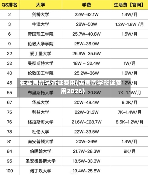 在英国留学签证费用(英国留学签证费用2026)-第3张图片