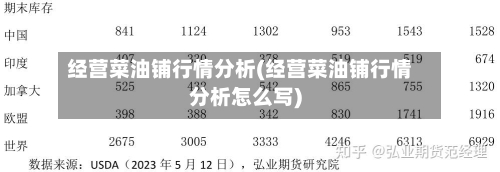 经营菜油铺行情分析(经营菜油铺行情分析怎么写)