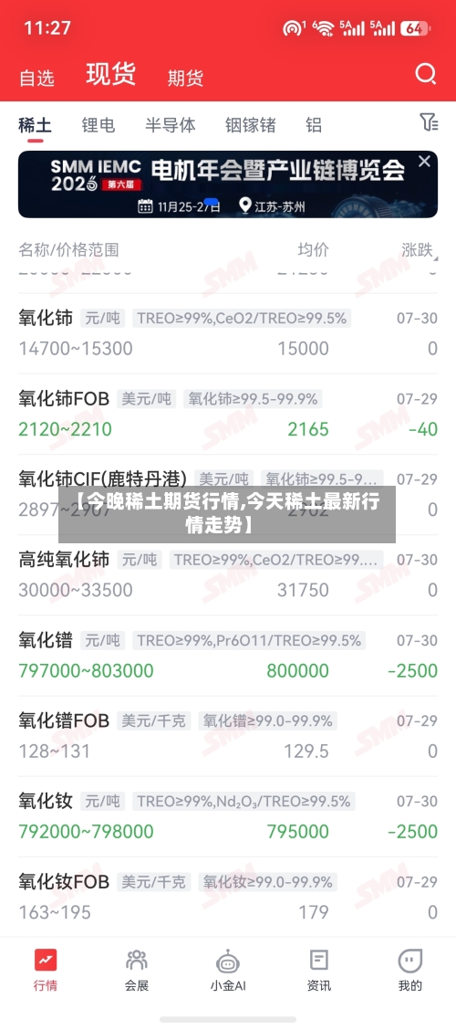 【今晚稀土期货行情,今天稀土最新行情走势】-第2张图片