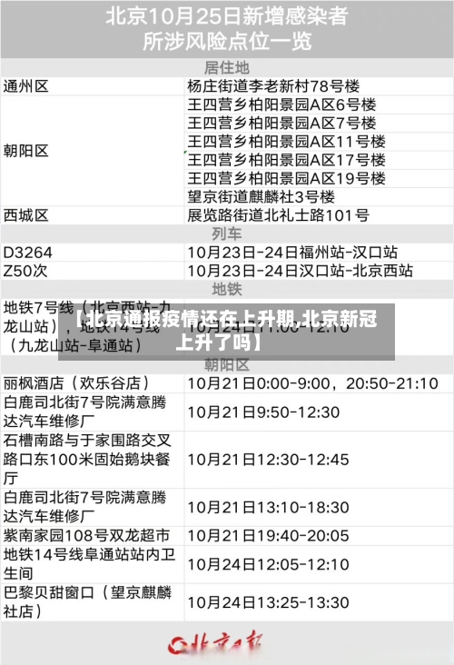 【北京通报疫情还在上升期,北京新冠上升了吗】-第2张图片