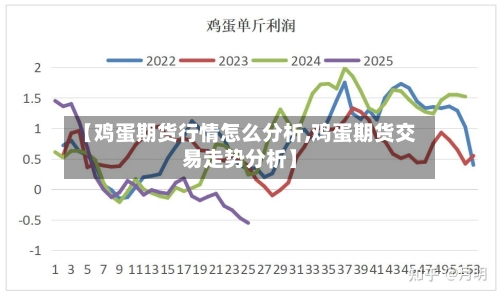 【鸡蛋期货行情怎么分析,鸡蛋期货交易走势分析】-第2张图片