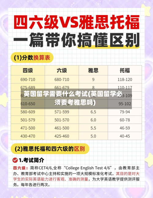 英国留学需要什么考试(英国留学必须要考雅思吗)-第2张图片