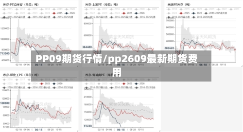 PP09期货行情/pp2609最新期货费用