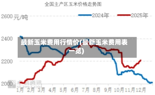 最新玉米费用行情价(最新玉米费用表一览)-第2张图片