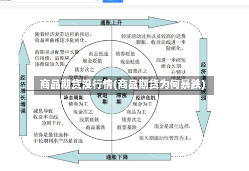 商品期货没行情(商品期货为何暴跌)