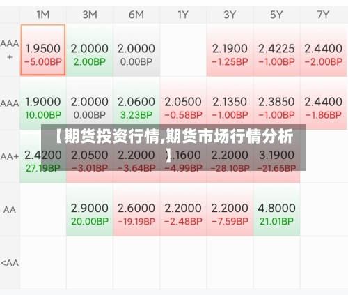 【期货投资行情,期货市场行情分析】