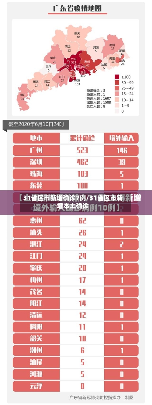 31省区市新增确诊7例/31省区市新增本土确诊