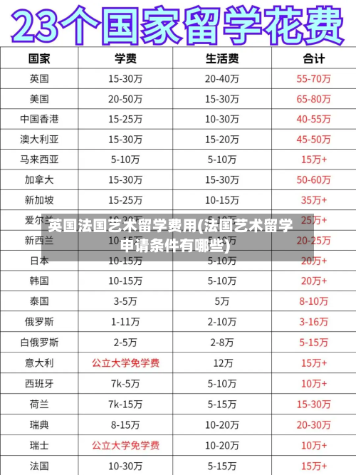 英国法国艺术留学费用(法国艺术留学申请条件有哪些)-第3张图片