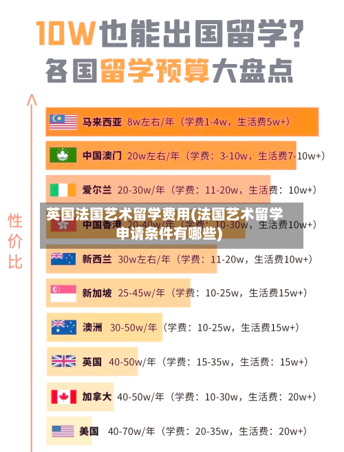 英国法国艺术留学费用(法国艺术留学申请条件有哪些)