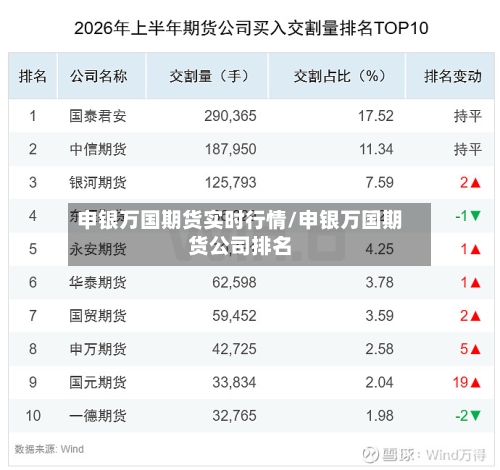 申银万国期货实时行情/申银万国期货公司排名