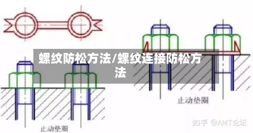 螺纹防松方法/螺纹连接防松方法