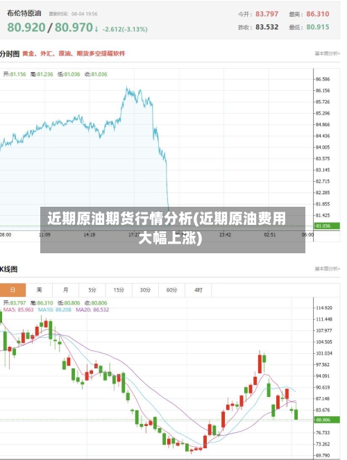 近期原油期货行情分析(近期原油费用大幅上涨)