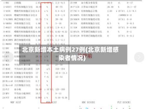 北京新增本土病例27例(北京新增感染者情况)-第3张图片