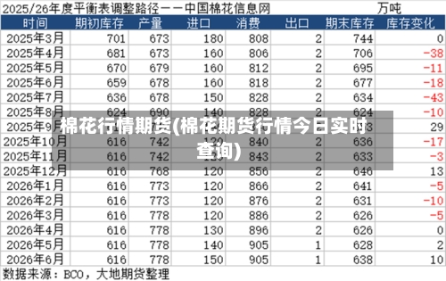 棉花行情期货(棉花期货行情今日实时查询)-第3张图片
