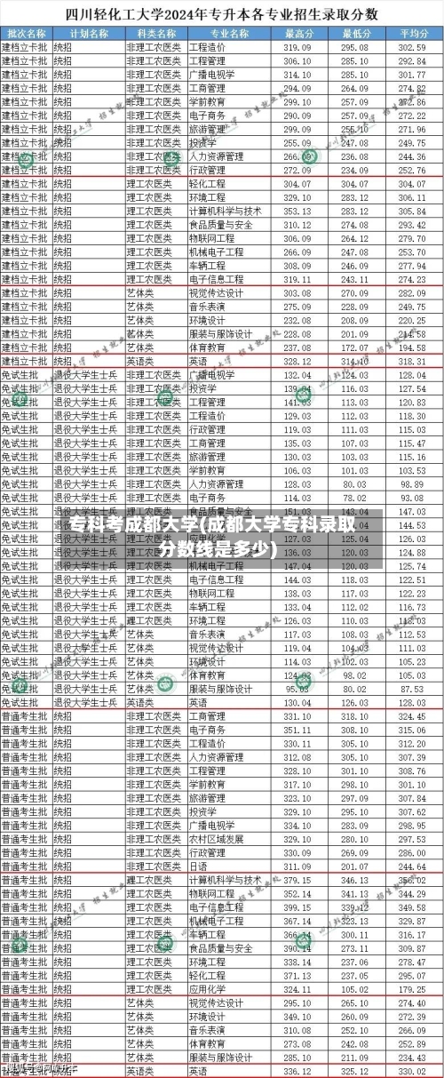 专科考成都大学(成都大学专科录取分数线是多少)