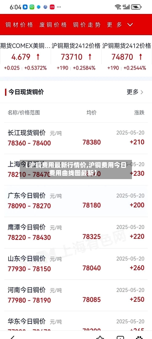 【沪铜费用最新行情价,沪铜费用今日费用曲线图最新】