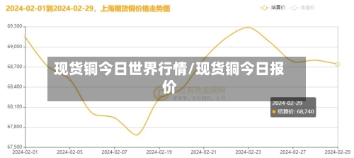 现货铜今日世界行情/现货铜今日报价-第3张图片