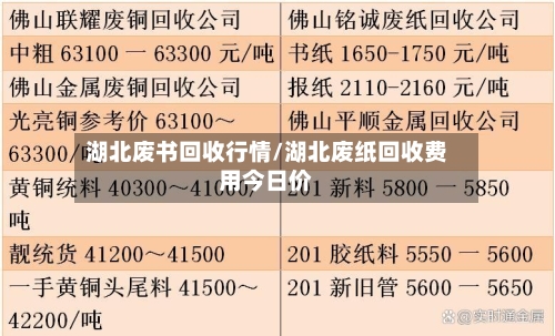 湖北废书回收行情/湖北废纸回收费用今日价-第2张图片