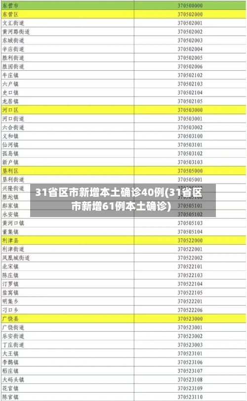 31省区市新增本土确诊40例(31省区市新增61例本土确诊)-第2张图片